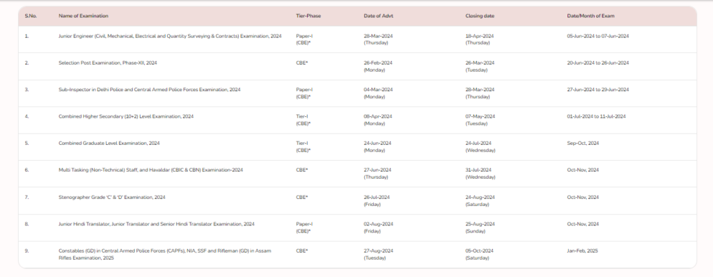 SSC Exam Calendar